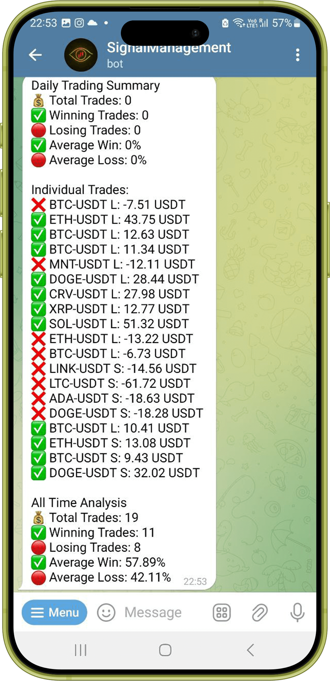 SignalManagement Quick Stats